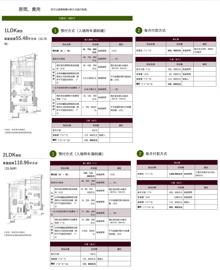 這就是傳說中日本最貴的老年公寓 – 社團法人台灣樂齡建築發展協會