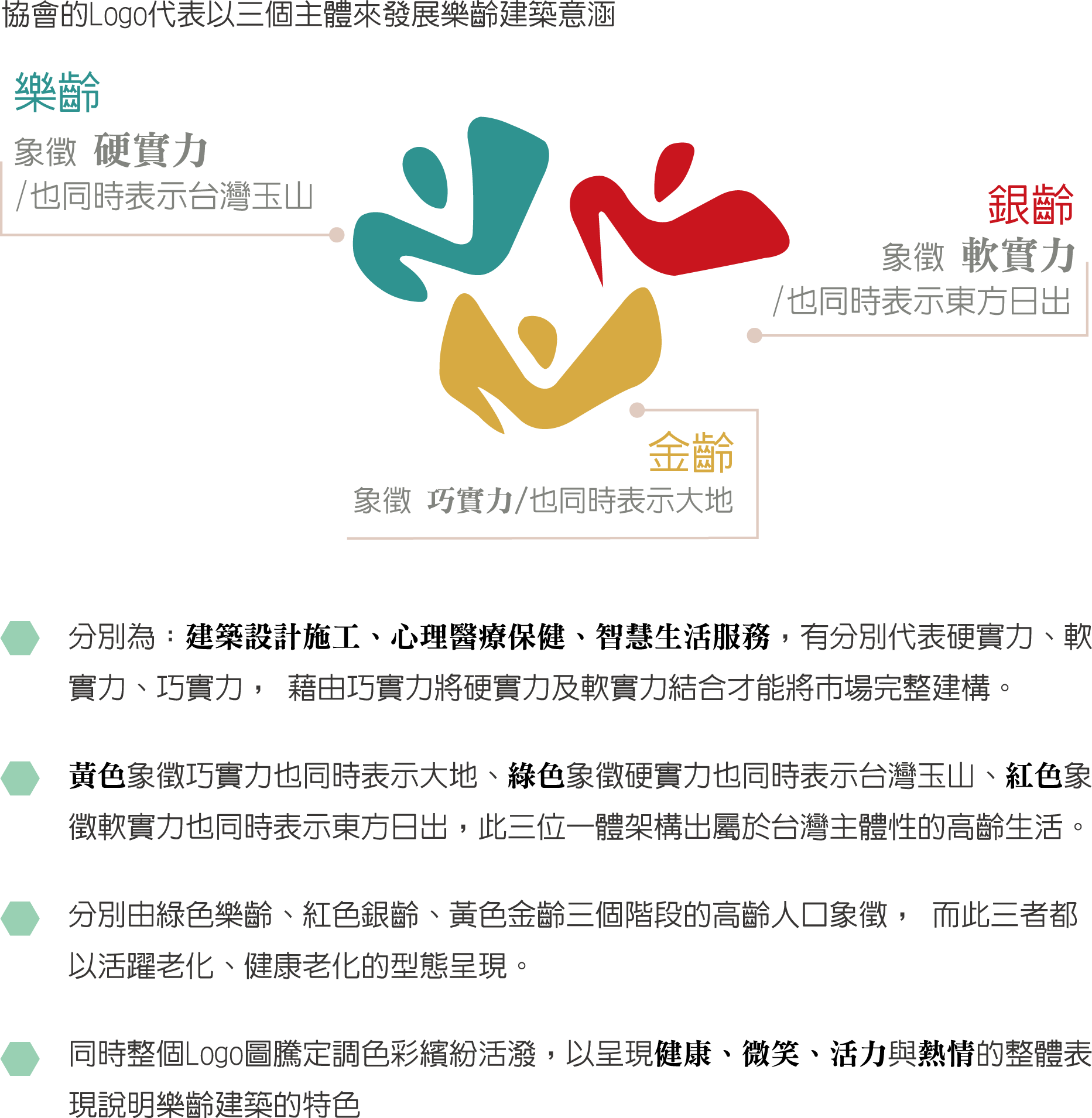協會精神架構圖