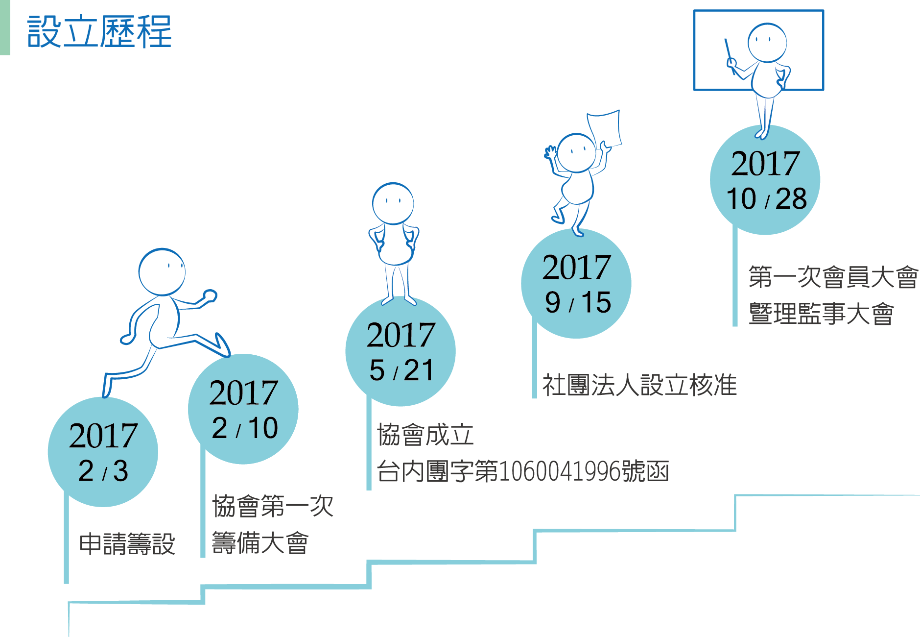 台灣樂齡建築發展協會設立歷程